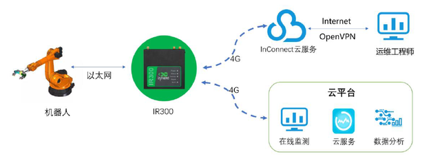 智聯世界，賦能未來 中國工業互聯網如何驅動全球新工業革命